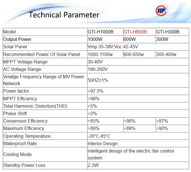 กริดไท อินเวอร์เตอร์ 600W 24V 